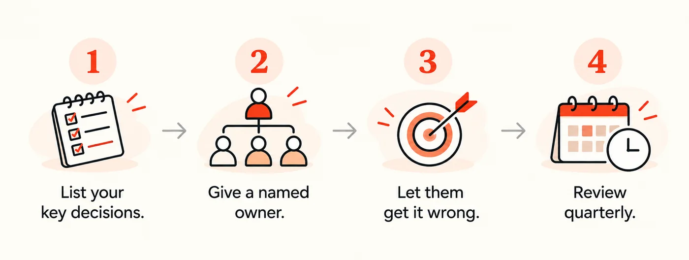 Four steps to stop being the checkpoint: list your key decisions, give a named owner, let them get it wrong, review quarterly