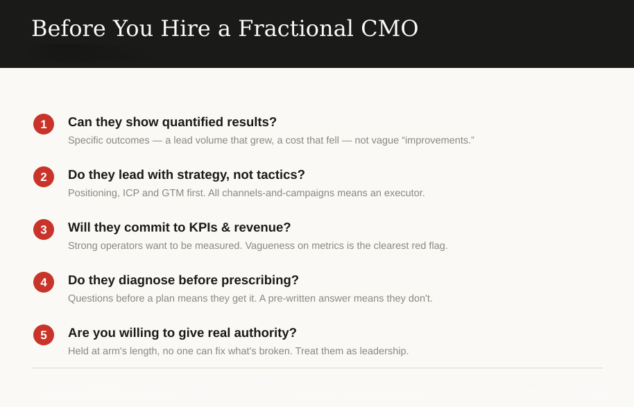 Five questions before you hire a fractional CMO: quantified results, strategy before tactics, commitment to KPIs, diagnosis before prescription, and real authority