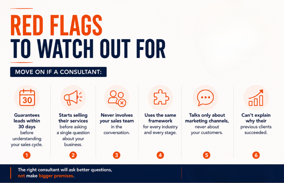 Red flags: guaranteed leads in thirty days, selling before asking, never involving sales, one framework for every industry, talking only about channels, and no explanation of why previous clients succeeded
