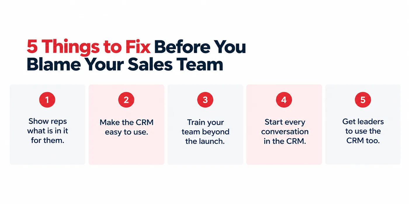 5 things to fix before you blame your sales team: show reps what is in it for them; make the CRM easy to use; train your team beyond the launch; start every conversation in the CRM; get leaders to use the CRM too