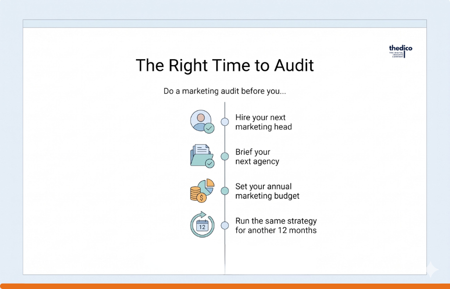 Audit before you hire your next marketing head, brief your next agency, set your annual budget, or run the same strategy for another twelve months
